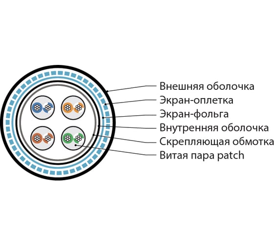 Кабель для сетей Hyperline ISFUTP4-C5E-P24/19-PVC/PVC-BK (500 м) Industrial Ethernet 449569