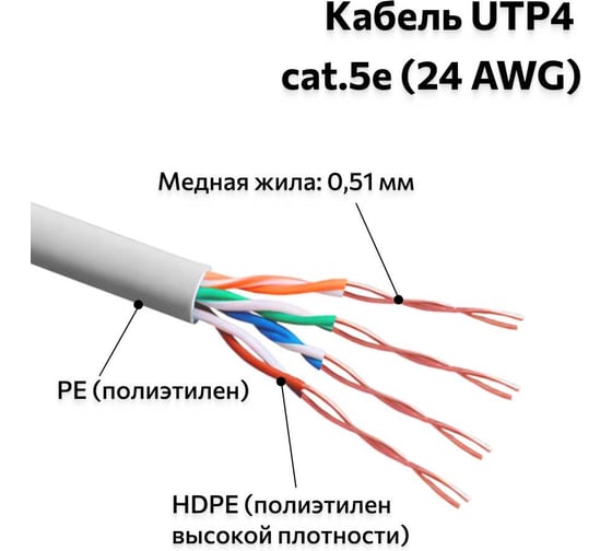 Кабель DORI UTP4 cat.5e (24 AWG) CU серый (305м), шт 52504 1