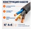 Кабель СПЕЦ КГ 4x6 мм2, ГОСТ, 70 метров СПЕЦ-КГ 4X6-70 3