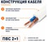 Провод СПЕЦ ПВС 2x1 мм2, ГОСТ, белый, 20 метров СПЕЦ-ПВС 2X1-Б-20 3