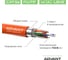 Кабель Ethernet Витая пара кат.5е, F/UTP экранированный Advant проводник: многожильный, оболочка оболочка FRNC-С/LSZH ADVANT ADV5e-F26MLO (305m) 2