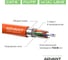 Кабель Ethernet Витая пара кта.6, F/UTP экранированный Advant проводник: многожильный, оболочка FRNC-С/LSZH ADVANT ADV6-F24MLO (305m) 2