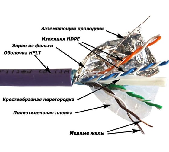 Кабель LANMASTER SFTP 4 пары Кат. 6А нгА-HFLT с перегородкой 305м LAN-6AFTP-HFLT