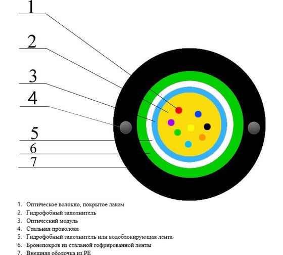 Оптический бронированный кабель Netlink ОКК-Т-16А-2,7 кН УТ000003532