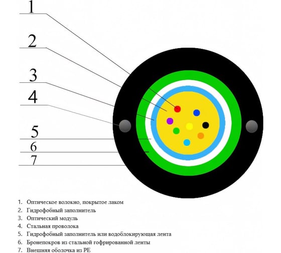 Оптический бронированный кабель Netlink ОКК-Т-8А-2,7 кН УТ000003531