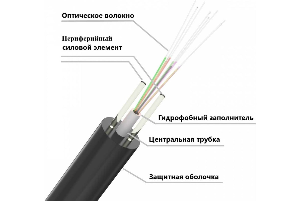 Оптический внешний кабель Netlink ОКСК-8А-1,0 (8 волокон) УТ000003386 -  выгодная цена, отзывы, характеристики, фото - купить в Москве и РФ