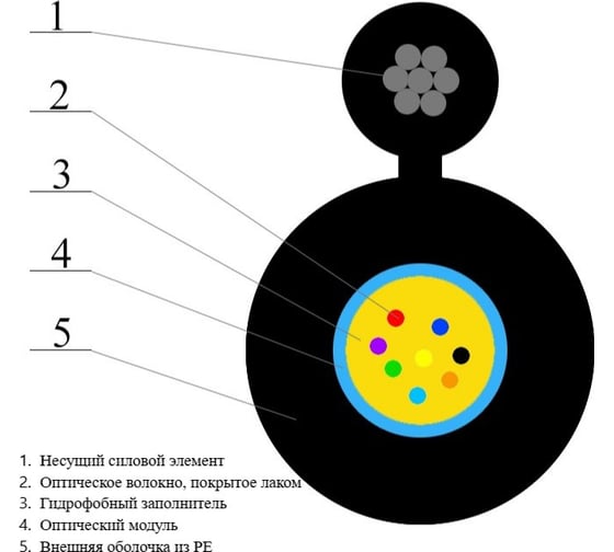 Оптический внешний кабель Netlink с тросом ОКВ-8А-4кН УТ000003526