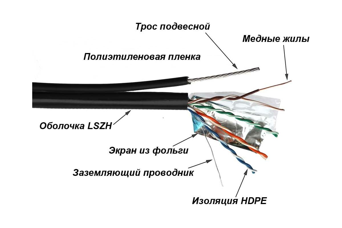 Кабель TWT FTP, 4 пары, Кат. 5e, LSZH, универсальный, с тросом, 305м в  кат., 5EFTP-UNV-TR TWT-5EFTP-UNV-TR