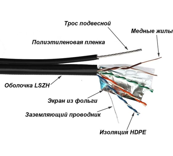 Кабель TWT FTP, 4 пары, Кат. 5e, LSZH, универсальный, с тросом, 305м в кат., 5EFTP-UNV-TR TWT-5EFTP-UNV-TR