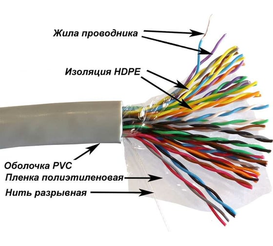 Кабель UTP NewMaX CCA, 25 пар, Категория 5e, серый, 305м в катушке, NM-UTP5E25PR-CCA