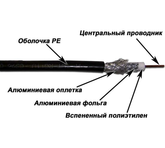 Коаксиальный кабель TWT RG11U 75 Ом CCS оплетка AL 96*0.16мм PE 305м RG11-CS96/3-OUT