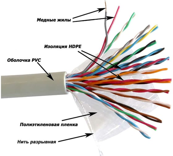 Кабель UTP TWT серии XS, 16 пар, Категория 5e, PVC, серый, 305 метров на катушке TWT-5EUTP16-XS
