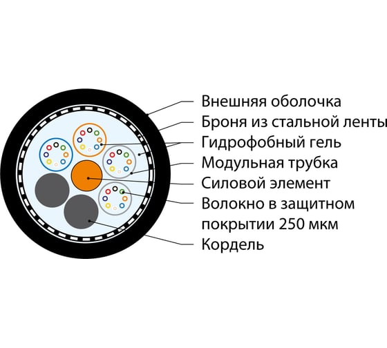 Волоконно-оптический кабель Hyperline FO-AMTC-OUT-504-16-PE 50/125 (OM4) многомодовый, 16 волокон, multi loose tube, бронированный стальной лентой, для внешней прокладки 436398