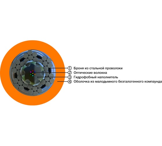 Волоконно-оптический кабель Hyperline FO-AWS1-IN-62-2-LSZH-OR 62.5/125 (OM1) многомодовый, 2 волокна, супергибкий, бронированный, волокна в канате из стальных проволок, гелезаполненный, внут
