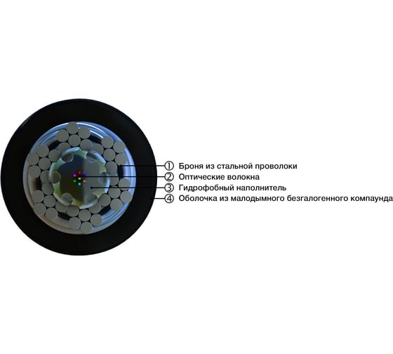 Волоконно-оптический кабель Hyperline FO-AWS2-IN/OUT-62-16-LSZH-BK 62.5/125 (OM1) многомодовый, 16 волокон, гибкий, бронированный, волокна в канате из стальных проволок, гелезаполненный, вну