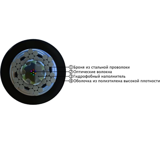 Волоконно-оптический кабель Hyperline FO-AWS2-OUT-50-16-PE-BK 50/125 (OM2) многомодовый, 16 волокон, гибкий, бронированный, волокна в канате из стальных проволок, гелезаполненный, внешний, P