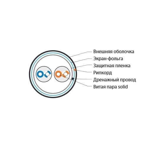 Экранированный кабель витая пара Hyperline FUTP2-C5-S24-IN-PVC-GY-500 (500 м) F/UTP, категория 5, 2 пары (24 AWG), одножильный (solid), экран - фольга, PVC, -40C - +60C, серый 41477