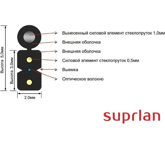 Кабель волоконно-оптический SUPRLAN 1 волокно ВО FTTH-2FRP+FRP-1-G.657.A1 1000м 02-0166-2