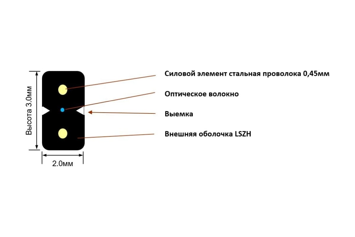 Кабель SUPRLAN ВО FTTH-2SR-1-G.657.A1 1000м 02-0150-2 - выгодная цена,  отзывы, характеристики, фото - купить в Москве и РФ