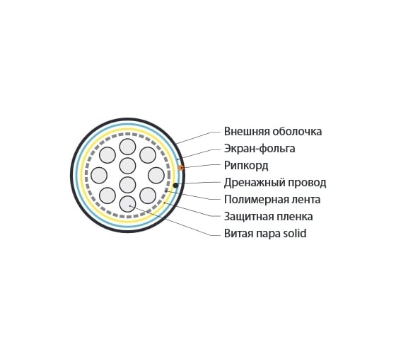 Экранированный кабель витая пара Hyperline FUTP10-C3-S24-IN-PVC-GY F/UTP, категория 3, 10 пар (24 AWG), одножильный (solid), экран - фольга, PVC, -20C - +50C, серый 19959