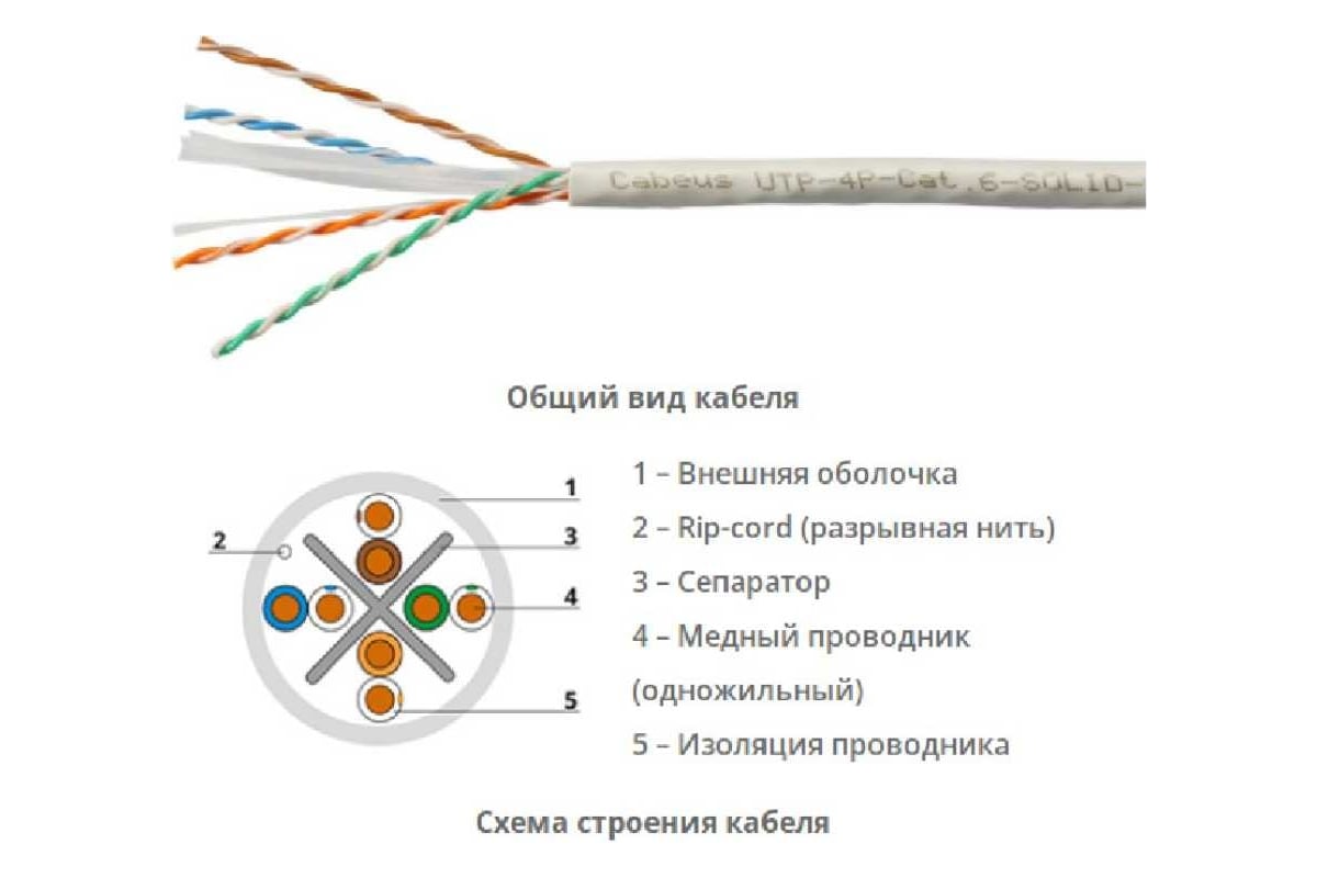 Кабель витая пара UTP (U/UTP) Cabeus категория 6, 4 пары (23 AWG),  одножильный, PVC, нг(А)-LS, серый UTP-4P-Cat.6-SOLID-GY-100