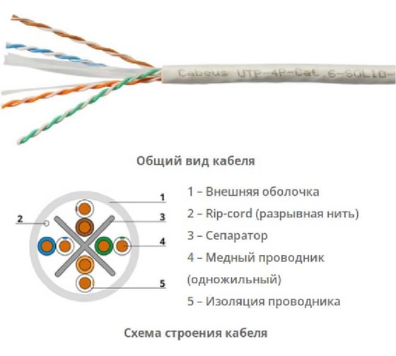 Кабель витая пара UTP (U/UTP) Cabeus категория 6, 4 пары (23 AWG), одножильный, PVC, нг(А)-LS, серый UTP-4P-Cat.6-SOLID-GY-100