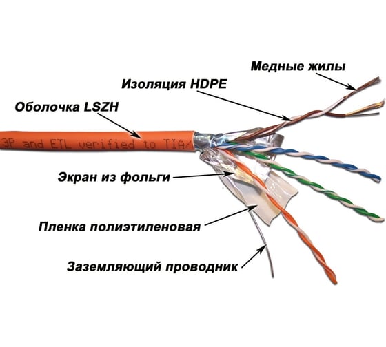 Патч-кордовый кабель FTP LANMASTER 4 пары, Кат. 5e, LSZH, оранжевый, 305м в кат., LAN-5EFTP-PT-LSZH-OR
