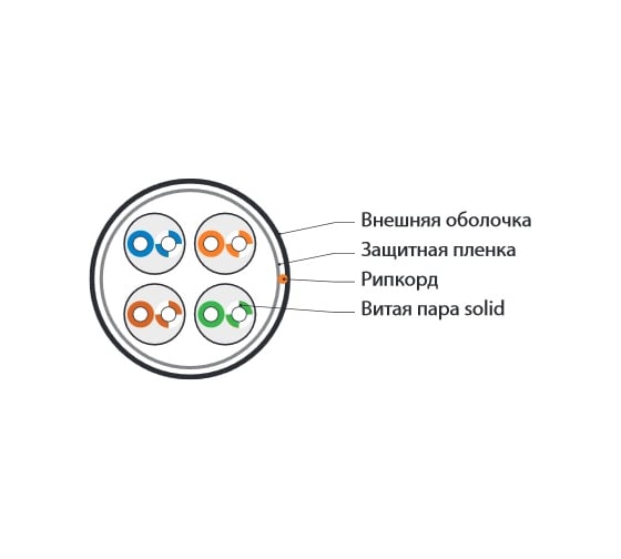 Кабель витая пара 500м Hyperline UUTP4-C5E-S24-OUT-PE-BK 49118