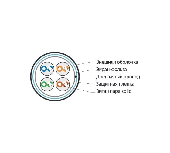 Кабель витая пара 305м Hyperline FUTP4-C5E-S24-IN-LSZH-GY 45788