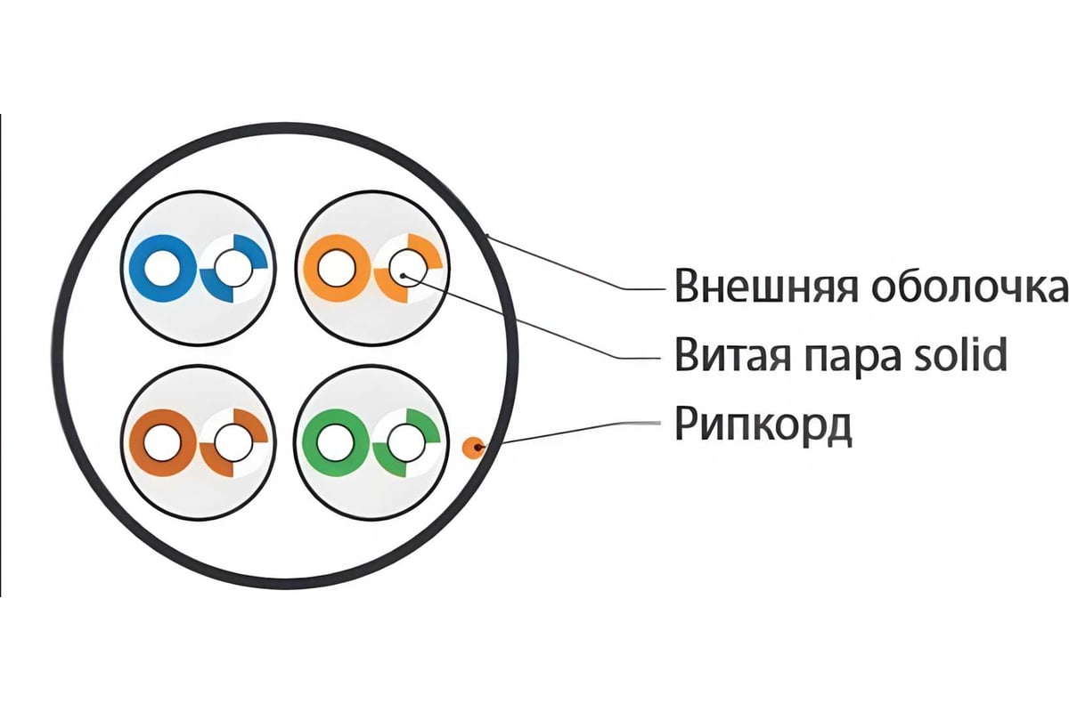 Кабель витая пара 305м Hyperline UUTP4-C5E-S24-IN-LSZH-GY 42045 ...