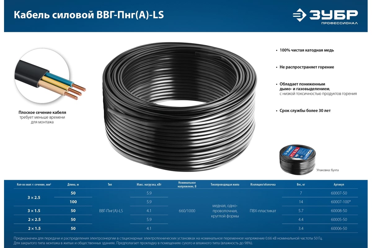 Термоусадка для провода ВВГ 3*1,5