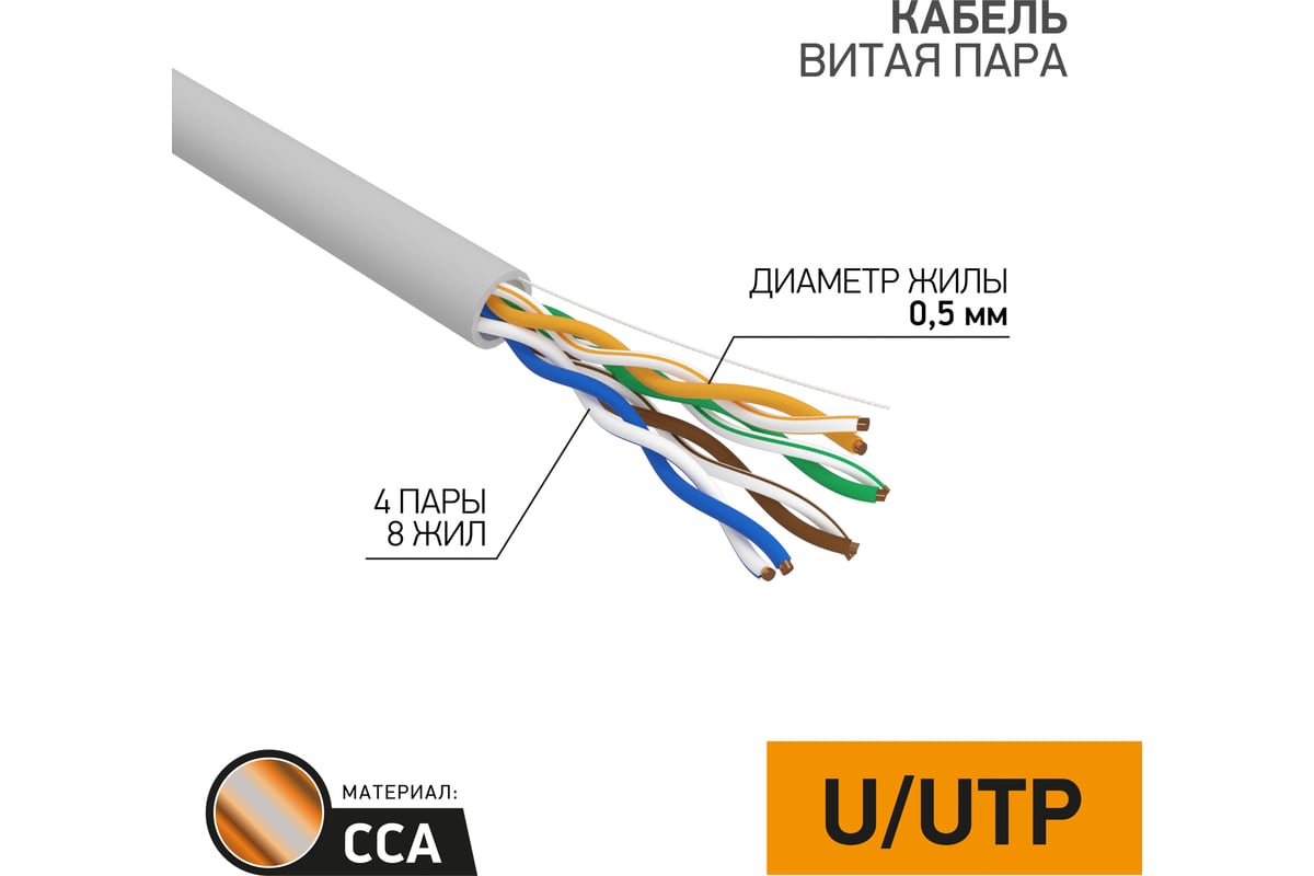 Кабель PROCONNECT 01-0043-3