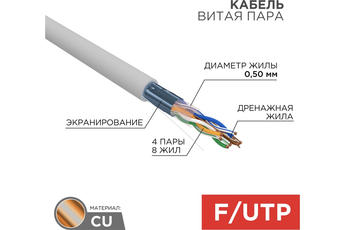  FTP 4PR 24AWG CAT5e 305м REXANT 01-0143 - выгодная цена, отзывы .