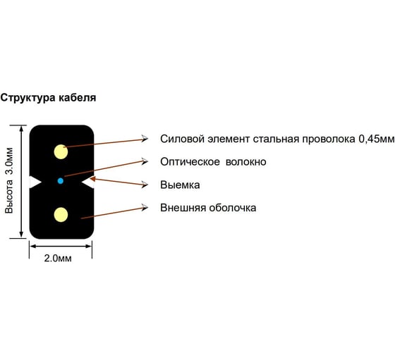 Кабель волоконно-оптический SUPRLAN 1 волокно ВО FTTH-2SR-1-G.657.A1 2000м 02-0150