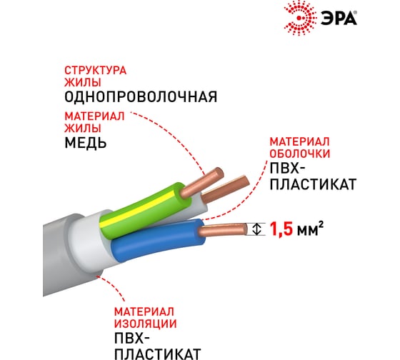 Кабель ЭРА NYM 3x1,5 мм2 20 м Б0058799