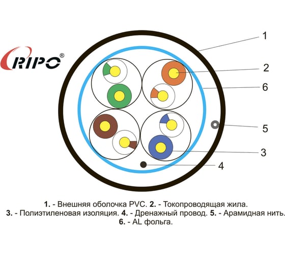 Витая пара Ripo ftp4cat5e 24awg cca (outdoor) (25 m) 001-122003-25