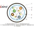 Витая пара Ripo ftp4cat5e 24awg cca (outdoor) (25 m) 001-122003-25 3