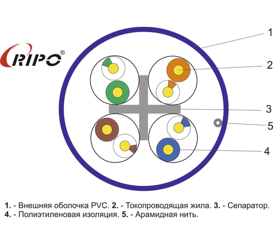 Витая пара Ripo utp 4 cat6 23awg cu (305 м) 001-112017/ 010805