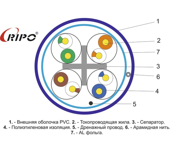 Витая пара Ripo ftp4 cat6 23awg cu (100м) 001-122016/100