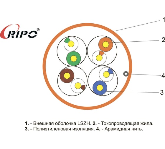 Витая пара Ripo utp 4 нг-lszh cat5e 24awg cu standart , 100м.,fluke test 0.5(u/utp-5e нг (а)-hf 4x2х0.5) 001-112007/100