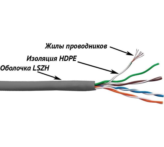 Патч-кордовый кабель UTP LANMASTER 4 пары, Кат. 5e, LSZH, серый, 305м, LAN-5EUTP-PT-LSZH-GY