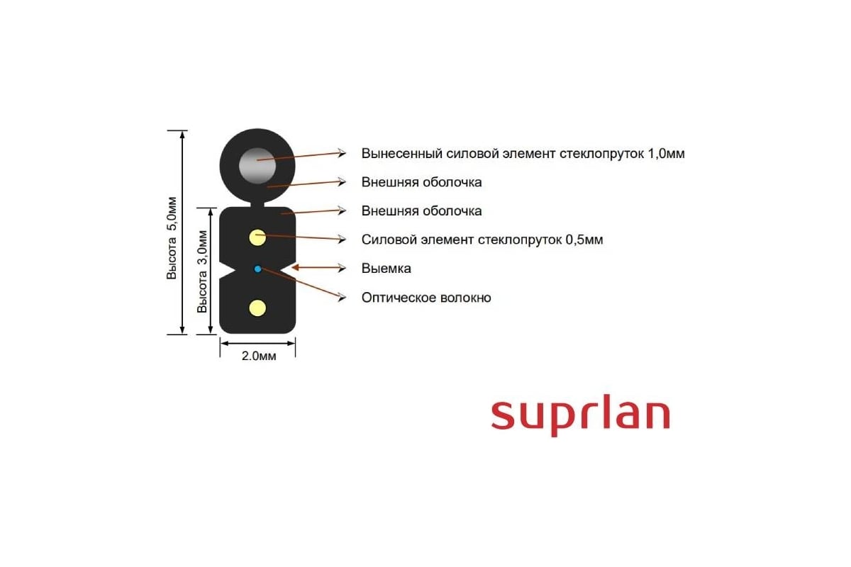 Волоконно-оптический кабель SUPRLAN ВО FTTH-2FRP+SR-1-G.657.A1 1000м  02-0162-2 - выгодная цена, отзывы, характеристики, фото - купить в Москве и  РФ