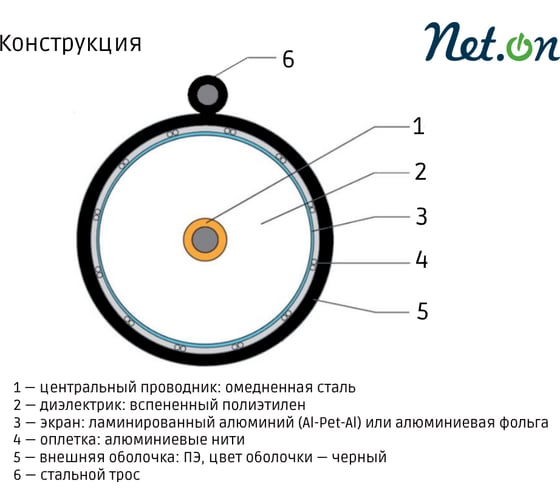 Кабель коаксиальный телевизионный магистральный Net.on RG-11 с тросом черный CCS 1,63 (21) / FPE / Al-Pet-Al Foil Unbonded / Al 96x0,12 / PE 305м 111PT-1