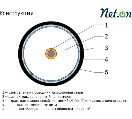 Кабель коаксиальный телевизионный магистральный Net.on RG-11 черный CCS 1,63 (21) / FPE / Al-Pet-Al Foil Unbonded / Al 96x0,12 / PE 305м 111P-1
