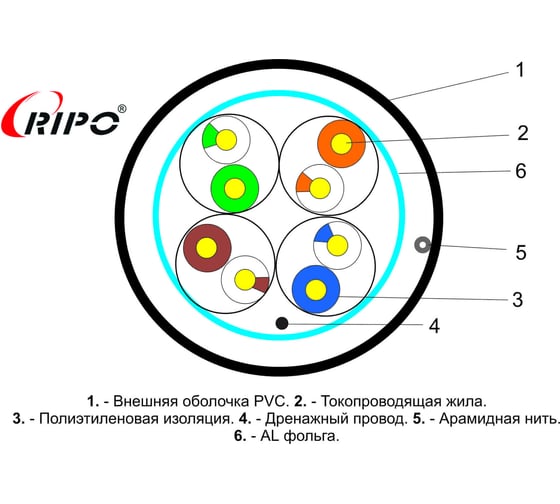 Кабель Ripo Ftp4, cat5e, 24awg, cu outdoor 100м 001-122014/100