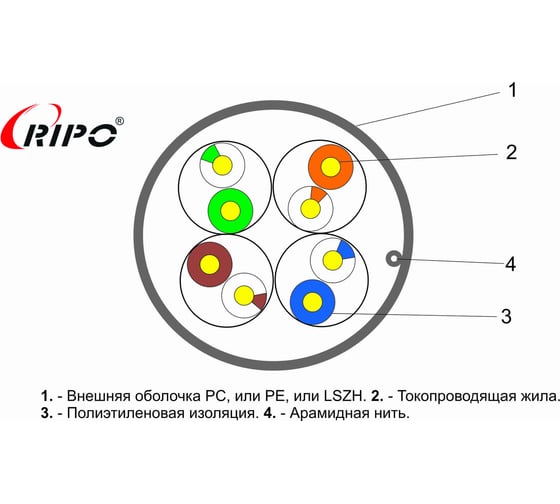 Кабель Ripo Utp4, cat5e, 24awg, cca, 200m 001-112002/200
