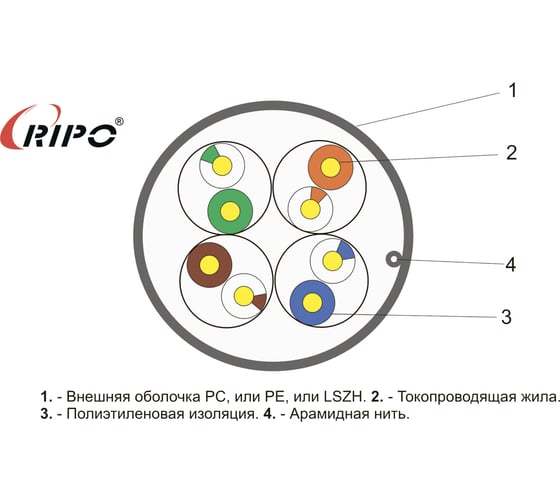 Кабель Ripo Utp 4 cat5e 24awg cu plus, 50м., fluke test 0.46 (упк.50м) 001-112006/50