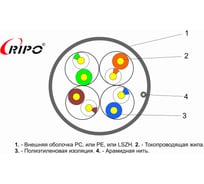 Кабель Ripo Utp4 cat5e 24awg cu (25m) 001-112012/25