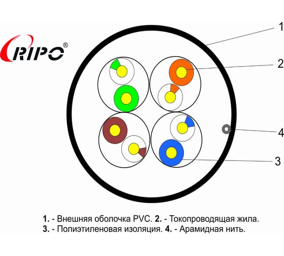 Кабель Ripo Utp 4 cat5e 24awg cu outdoor premium, 305м., fluke test (ксвпп-5е 4x2x0.52) 001-112009
