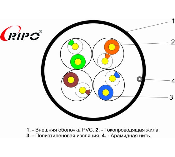 Сетевой кабель Ripo Utp 4 cat5e 24awg cu plus outdoor, упк 50м.,fluke test. pe 001-112117/50
